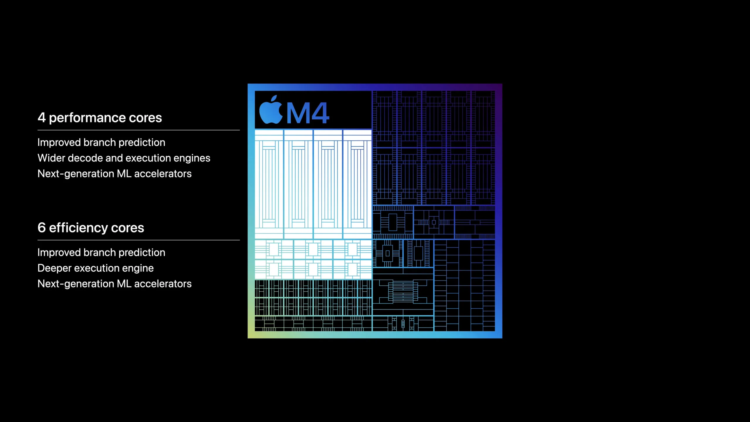The new CPU of M4 delivers up to 1.5x faster CPU performance over the powerful M2 in the previous iPad Pro.