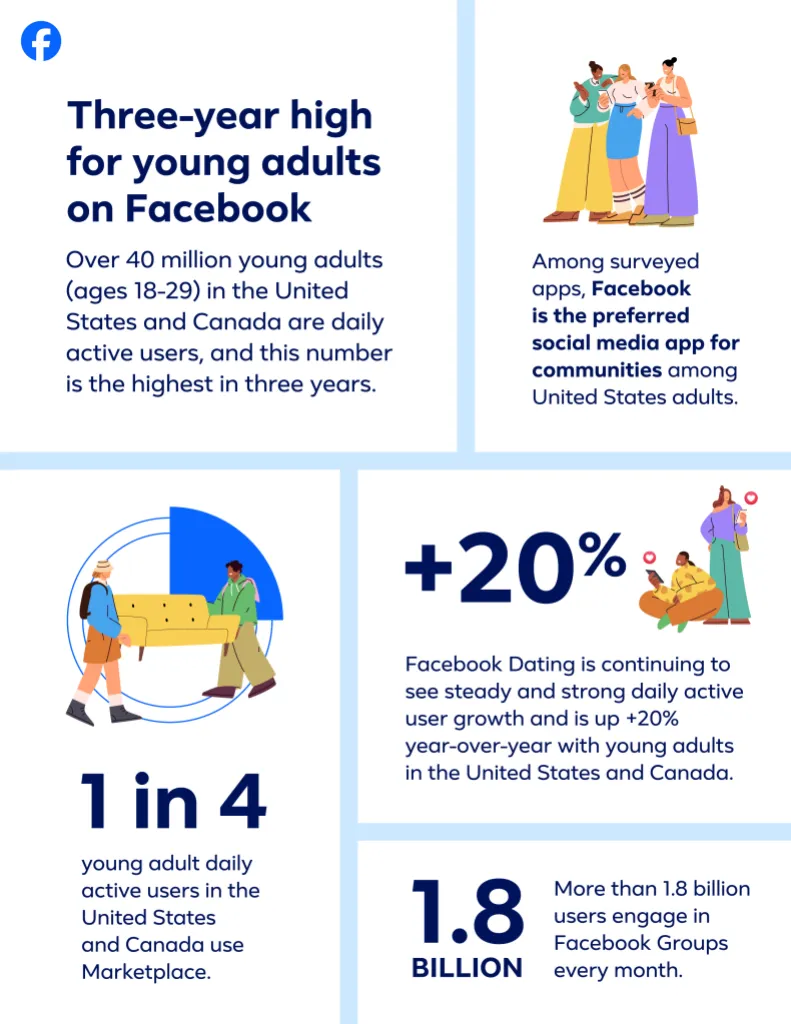 Meta_Facebook_Infographic